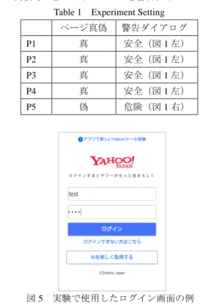 Table 1  Experiment Setting  ページ真偽  警告ダイアログ  P1  真 安全（図 1 左） P2  真 安全（図 1 左） P3  真 安全（図 1 左） P4  真 安全（図 1 左） P5  偽  危険（図 1 右）  図 5   実験で使用したログイン画面の例 Figure5   Example of Login Screen Used In Experiment 