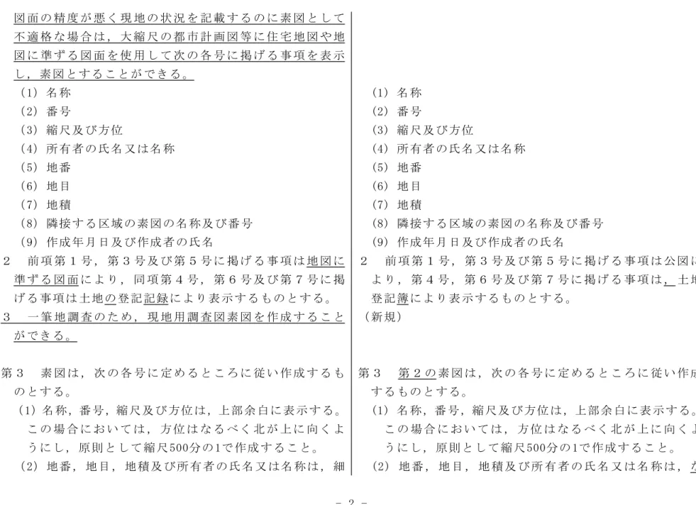図 面 の 精 度 が 悪 く 現 地 の 状 況 を 記 載 す る の に 素 図 と し て 不 適 格 な 場 合 は ， 大 縮 尺 の 都 市 計 画 図 等 に 住 宅 地 図 や 地 図 に 準 ず る 図 面 を 使 用 し て 次 の 各 号 に 掲 げ る 事 項 を 表 示 し ， 素 図 と す る こ と が で き る 。 （ 1） 名 称 (1) 名 称 （ 2） 番 号 (2) 番 号 （ 3） 縮 尺 及 び 方 位 (3) 縮 尺 及 び 方 位 （ 4） 所 有 者 
