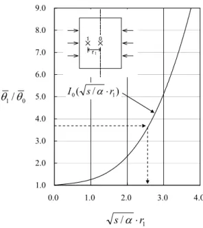 Figure 2. Measurement system.