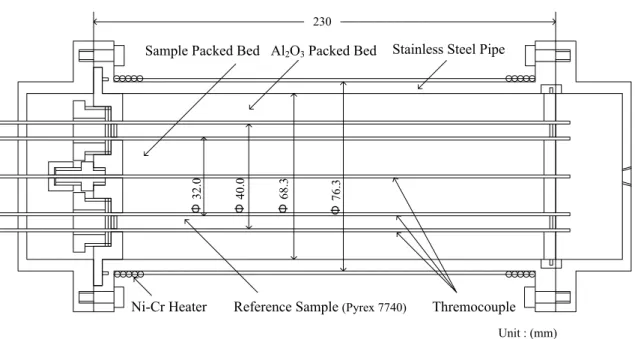 Figure 5. Measurement cell.