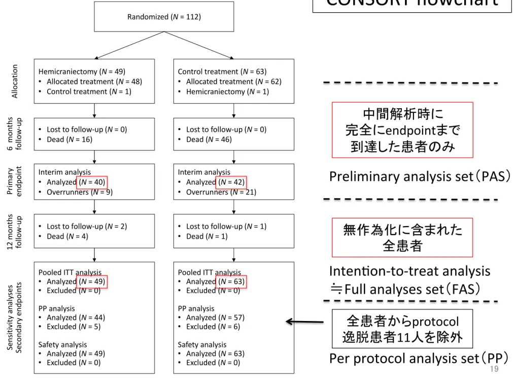 Figure S1. CONSORT flowchart. 