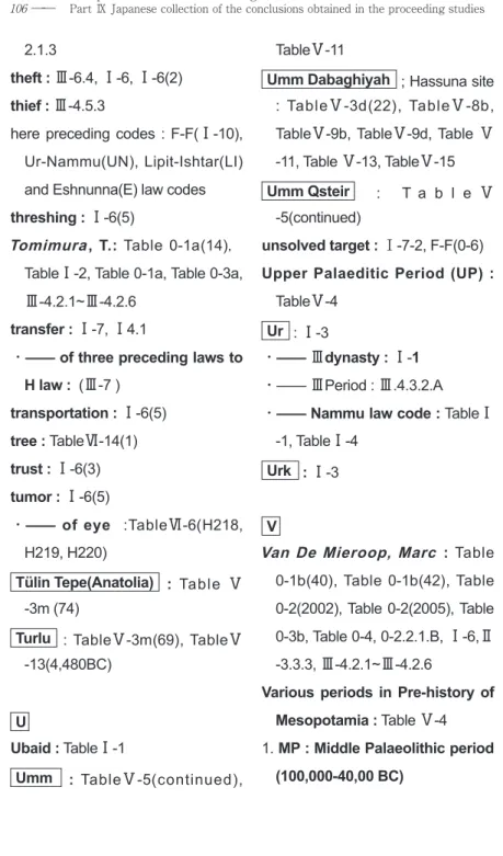 Table Ⅴ -4 Ur  : Ⅰ-3
