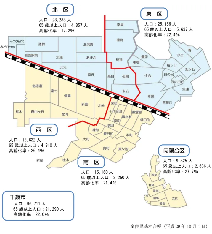 図表 3-4-2  千歳 日常生活圏域 高齢者数  人口 28,238 人  65 歳以 人口 4,857 人  高齢 率 17.2％  人口 15,160 人  65 歳以 人口 3,250 人  高齢 率 21.4％  人口 25,156 人 65歳以人口 5,637 人 高齢率22.4％ 人口18,632人 65歳以人口4,910人 高齢率26.4％ 人口9,525人 65歳以人口 2,636 人 高齢率27.7％ 東 西 南 向陽台 ※ 民 帳 29 10 1 日台台南 千歳市    人口96,71
