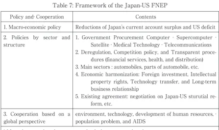 Tabl e7:FrameworkoftheJapan- USFNEP ContentsPolicyand·Cooperation