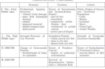 Tabl e1:Thepri maryel ementsofthemodel PRECONDITIONVARIABLRS