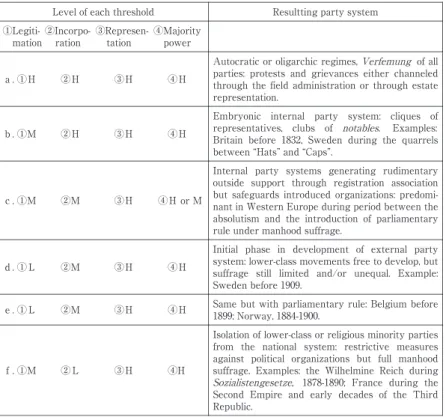 Tabl e2:threshol dandpartysystem