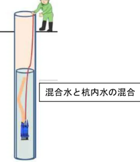 図 3-9  混合水と杭内水の混合 