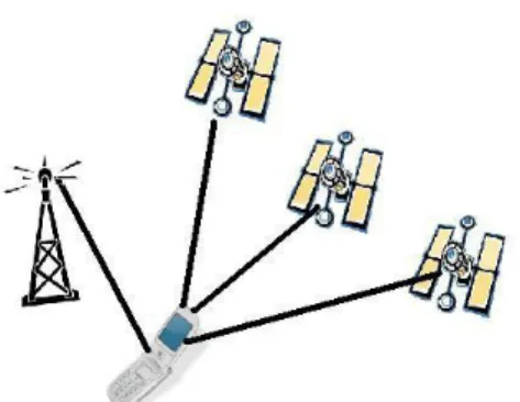 図 5    Advanced Forward Trilateration Fix の  測位データ取得イメージ 
