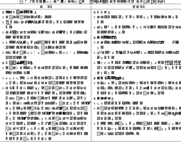 表 4  3 年次「キャリアスキルアップⅠ」  PBL 課題解決型授業の振返り(回答者数:73/121)  利  点  改善点  【知識・能力の獲得】  ・思考力や表現力が身に付く。  ・AI と社会問題の関係などについて学ぶことができ た。  ・問題解決型授業の利点は社会問題について深く学ぶ ことができる。  ・今まで関係ないと目を背けてきたことにも目を向け ることができ、新しい視点が広がる。  ・社会に必要なプレゼン能力の向上やプレゼンの準備 をすること。  【他者評価の視点】  ・「自分以外の誰かと協