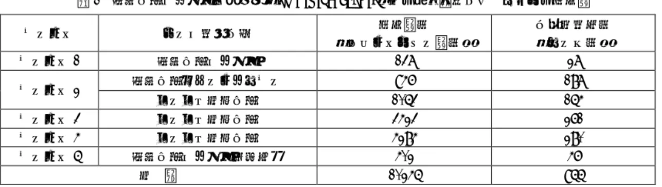 表 1  株式会社マイナビ「ＭＦＣ（MY FUTURE CAMPUS）」の課題解決プロジェクトの参加者 
