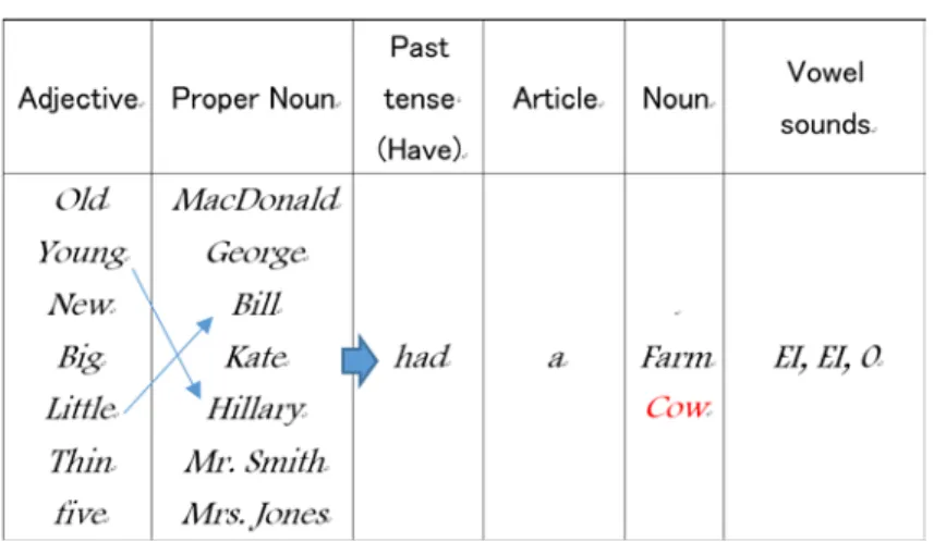 Figure 1. Grammar (The language form) 