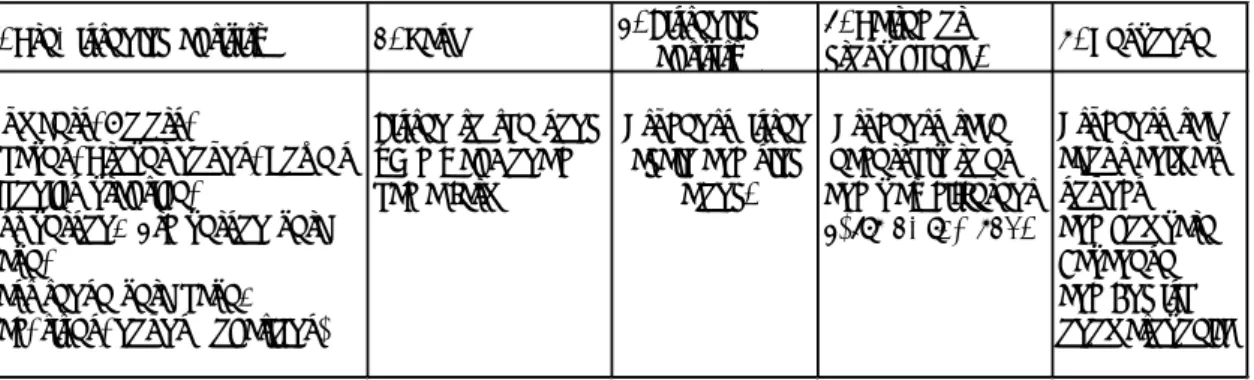 Figure 2. Lesson Sequencing Plan 