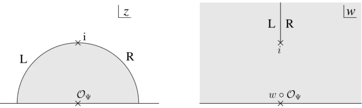 図 5: 開弦の右半分と左半分がぴったりと合わさって、中点に closed string vertex が挿入 される。