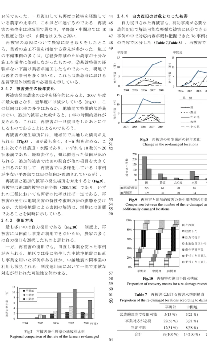 Table 7  再被害における被害水準別構成 61 