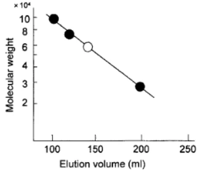 Fig. 2.   SDS-polyacrylamide gel electrophoresis for samples from the  fractions obtained in Fig