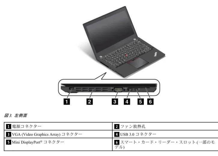 図 3. 左側 面