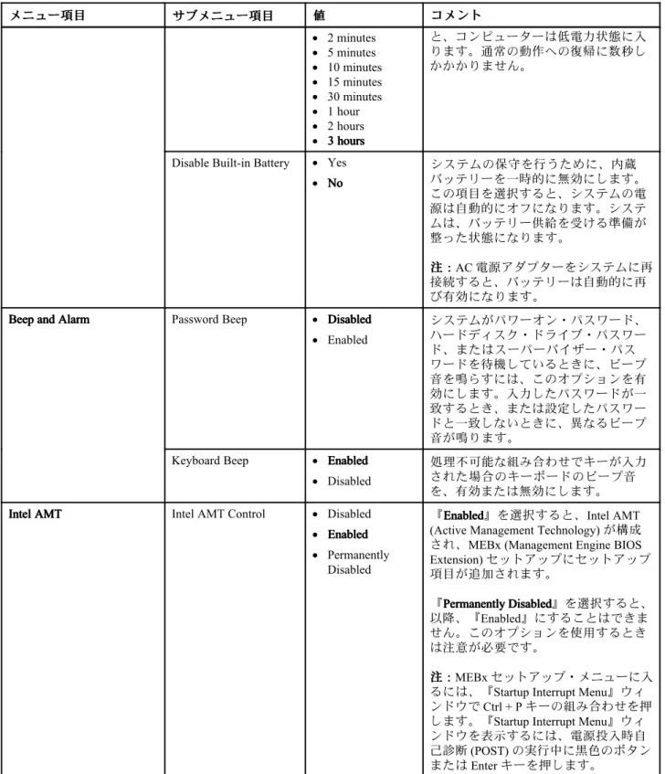表 2. 『 Config』メニューの項目 (続き) メメ メニ ニュニ ューュ ー項ー 項 項目目目 サ サブサ ブメブ メニメ ニュニ ューュ ー項ー項 項目目目 値 値値 コ コ コメメ メンン ントト ト • 2 minutes • 5 minutes • 10 minutes • 15 minutes • 30 minutes • 1 hour • 2 hours