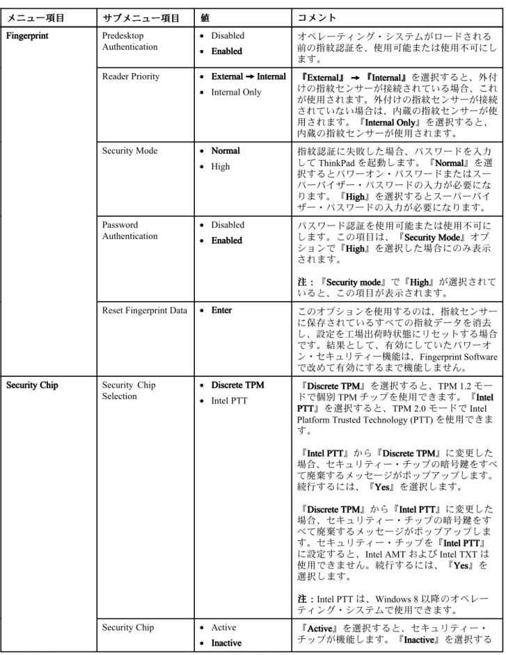 表 3. 『 Security』メニューの項目 (続き) メメ メニニ ニュュ ューー ー項 項目項目 目 サ サブサ ブメブ メニメ ニュニュ ューー ー項項 項目目目 値値値 ココ コメ メンメ ントン トト Predesktop Authentication • Disabled