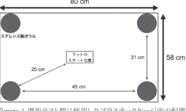 Figure  1 選択テスト期に使用したプラスチックケージ内の配置 