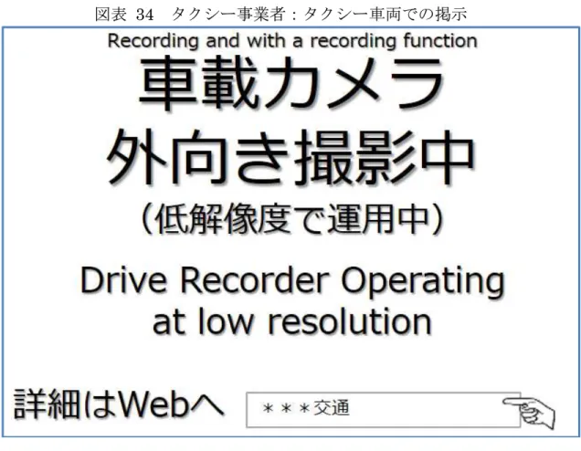 図表  34  タクシー事業者：タクシー車両での掲示 