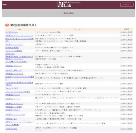 図表  77  IoT Lab Selection 提案内容共有ページ（会員専用ページ） 