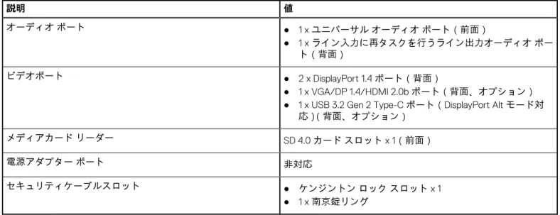 表 9. 外部ポート （続き） 説明 値 オーディオ ポート ● 1 x ユニバーサル オーディオ ポート（前面） ● 1 x ライン入力に再タスクを行うライン出力オーディオ ポー ト（背面） ビデオポート ● 2 x DisplayPort 1.4 ポート（背面） ● 1 x VGA/DP 1.4/HDMI 2.0b ポート（背面、オプション）