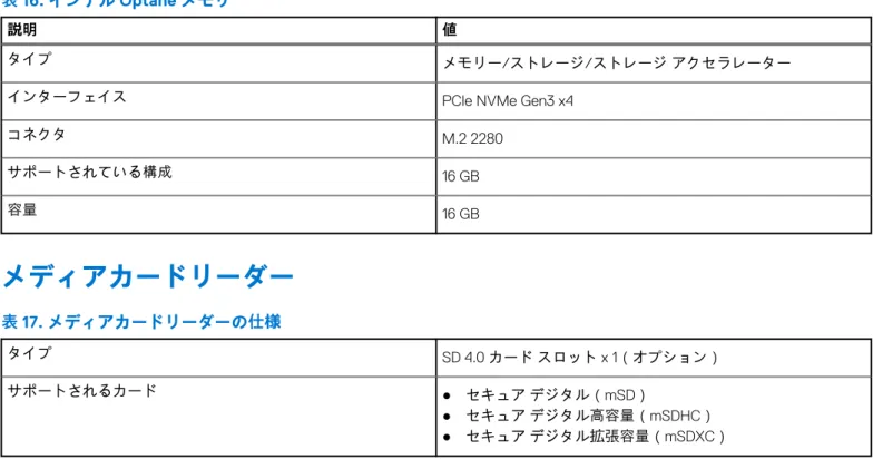 表 16. インテル Optane メモリ 