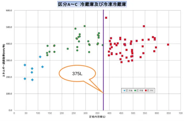 図 1  定格内容積分布図 