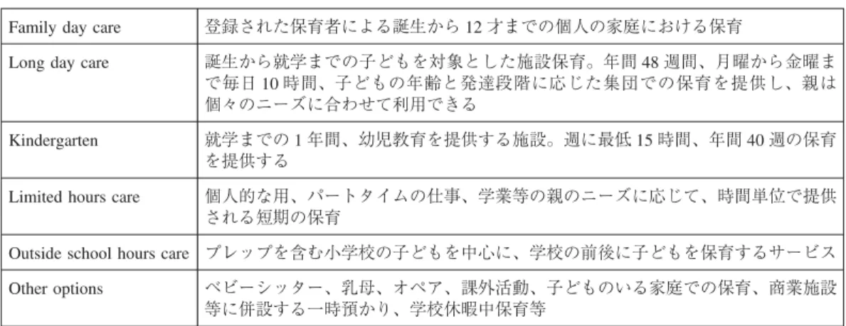 表 1 クィーンズランド州の幼児対象施設