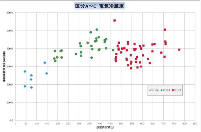 図 2  調整内容積分布図 