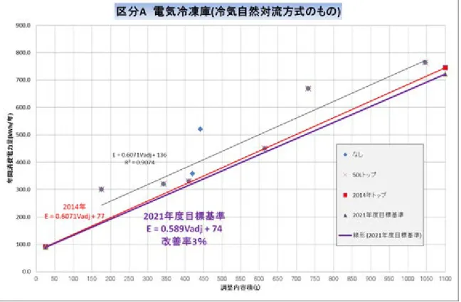 図 4  区分 B 