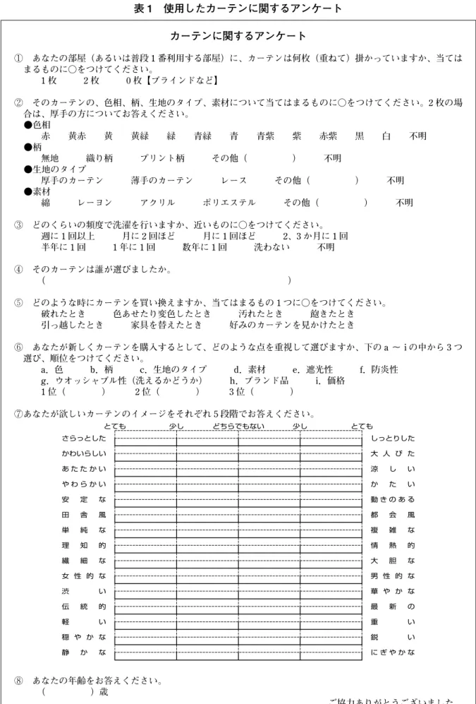 表 1 使用したカーテンに関するアンケート カーテンに関するアンケート ① あなたの部屋（あるいは普段 1 番利用する部屋）に、カーテンは何枚（重ねて）掛かっていますか、当ては まるものに○をつけてください。 1 枚 2 枚 0 枚【ブラインドなど】 ② そのカーテンの、色相、柄、生地のタイプ、素材について当てはまるものに○をつけてください。2 枚の場 合は、厚手の方についてお答えください。 ●色相 赤 黄赤 黄 黄緑 緑 青緑 青 青紫 紫 赤紫 黒 白 不明 ●柄 無地 織り柄 プリント柄 その他（ ）