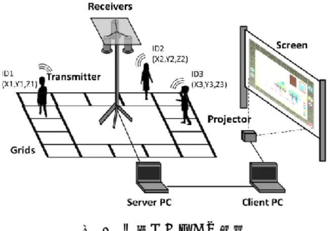 図  3  デジタルゲームの画面  Figure 3 Screenshot of Digital Game 