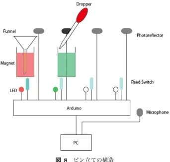 Fig. 8 The Structure of the Bottle Stand
