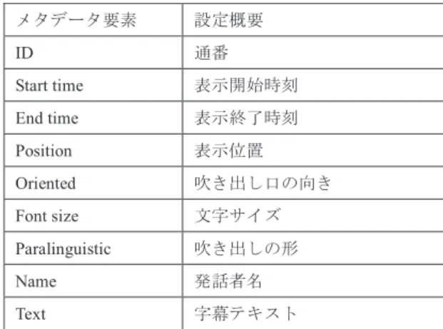 Figure 2 System overview