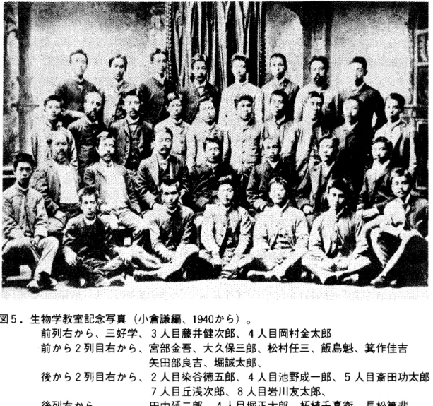 図 5. 生物学教室記念写真(小倉謙編、 1 9 4 0 から)。 前列右から、三好学、 3人目藤井健次郎、 4人目岡村金太郎 前から 2 ヲ J I 目右から、宮部金吾、大久保三郎、松村任三、飯島魁、箕作佳吉 矢田部良吉、堀誠太郎、 後から 2列目右から、 2人目染奇徳五郎、 4人目池野成一郎、 5人目斎田功太郎 7 人目丘浅次郎、 8 人目岩川友太郎、 後列右から、 田中延二郎、 4人目堀正太郎、柘植千嘉衛、長松篤葉。 長松は岳父の世話で東京火災保険会社の取締役に転身する。岳父、米倉一平は米相場師で、爵