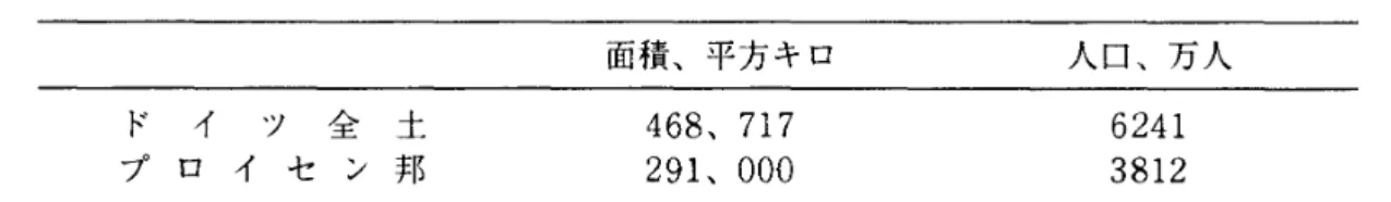 表 3. ドイツ全土とプ口イセン邦の領土と人口 ( 1 9 2 5 年国勢調査の結果。村瀬興雄教授による) ド イ ツ 全 土 プ ロ イ セ ン 邦 ロキ一70方一れ∞平一一可口δii・1‑POQU程42面 人万一一12‑A告1i二28口 一63人一 改造、拡大してゲシュタポとし、 1 9 3 4 年 4月には全国の政治警察も画一化してプロイセン警察と 一体化した。はじめ(1 920 年)ヒトラーは民兵として S A を設置したのであったが、 1 9 3 3 年の政 権獲得後、 S Sは国防軍と対立、後者