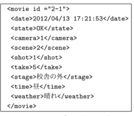 図 6 ショット選択画面 Fig. 6 The screen to select a shot