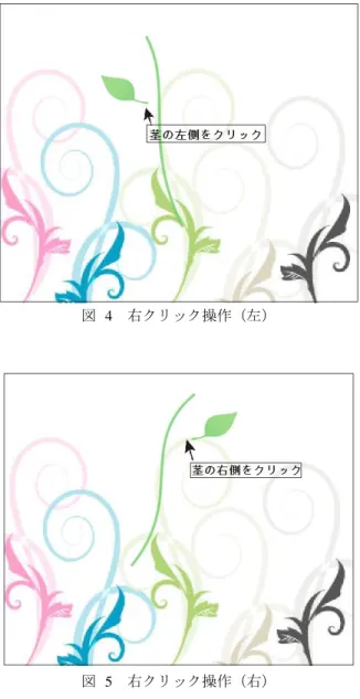 図  4  右クリック操作（左）  図  5  右クリック操作（右）  2.2   植物のアニメーション  アニメーションは回転行列を利用している( 図 6，7)．    回転行列とは，二次元や三次元上で原点を軸として点やベクトルを反時計回りに移動させる際に使われる行列である．本システムでは二次元空間における回転行列の式 に一定のランダムな数値を代入し，茎や葉が曲線的な動きをするように実装している．また，各茎と葉の動きに統一性を持たせるために，表示した葉を最後に描画した茎の動きと連動させている．茎が複数本の