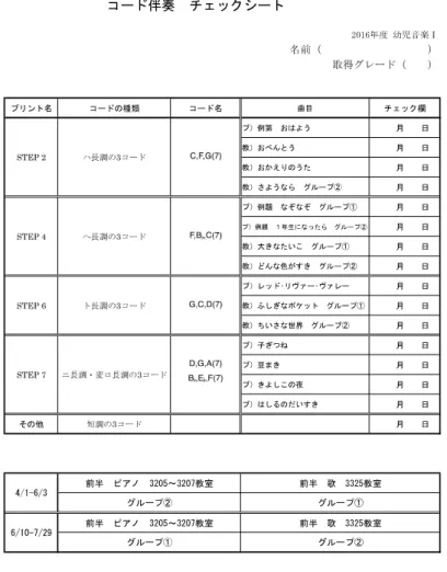 図 1  前半授業の課題曲チェックシート 