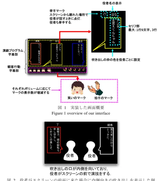 表  2  課題解決方針と解決する課題の対応  Table 2 problems and solutions for subtitle in a theater 