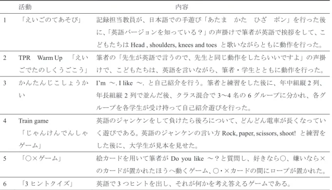 表 2   「明日香幼稚園課外英語遊び」（からだをうごかしてたのしいえいごあそび）の流れと内容