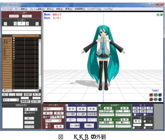 図 1 MMD の外観