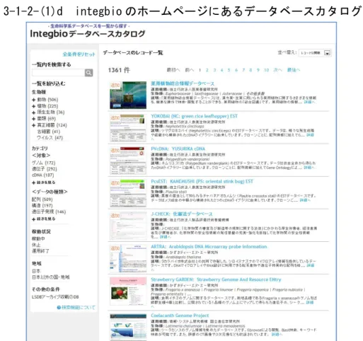 図 3-1-2-(1)d  integbio のホームページにあるデータベースカタログ。 