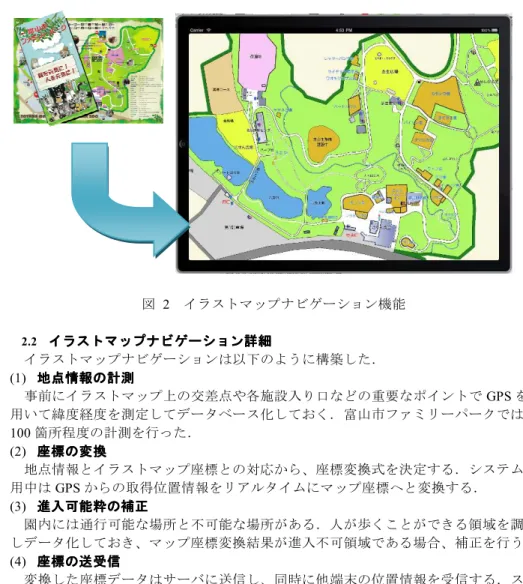 図  1  従来のナビゲーション機能  が分かりやすいように余分な情報は排除し、距離や方向、サイズが実際とは異なった ( デフォルメされた ) イラスト風の地図になっていることが多い． このような案内図は一目で分かりやすい特徴を持つが、実際の位置情報と連動する ことが困難であり、一般のナビゲーションシステム(図  1)には用いられていない．  本システムは、動物園等の入口で配布されている園内のイラスト地図をスキャナー で読込み、スマートフォン端末 (iPhone, iPad) に表示する．この地図上に GP