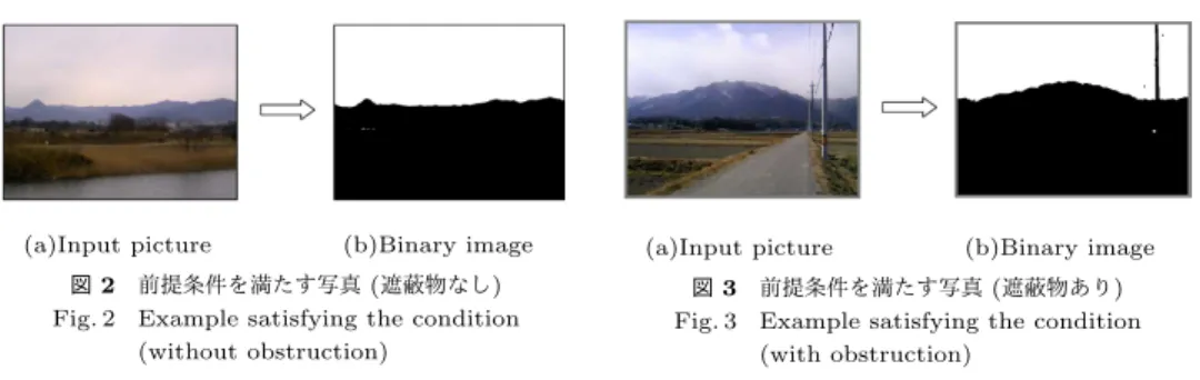図 1 システムフローチャート Fig. 1 Flowchart 2. 山名提示システム 2.1 システム概要 本システムの処理フローチャートを図 1 に示す．まず撮影地点の GPS 情報と 3D 地図を 用いて，撮影地点を基点とした周囲 360 °の全周画像（以下，パノラマ画像）を生成する． 次に写真中の山の輪郭線とパノラマ画像中の山の輪郭線をそれぞれ抽出する．そして抽出 した輪郭線同士でマッチングを行い，撮影範囲を特定する．最後に撮影範囲の情報を元に， 画像中の山に対応する山名を提示する． 2.2 写真