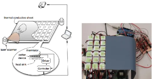 Fig 1  System Setup (Left: System Architecture, Right: System Photo)  5.  Experiments 
