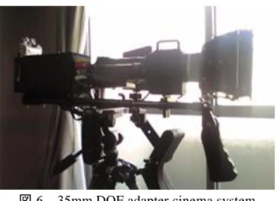 図 6    35mm DOF adapter cinema system 