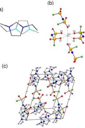 Figure  2  The  X-ray  crystal  structure  of  Li[C 2 C 1 im][FSA] 2   determined  at  113  K:  (a)  the  disordering 