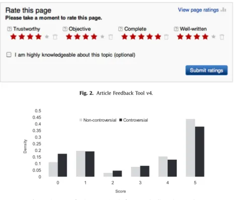 Fig.  2. Article Feedback Tool v4. 